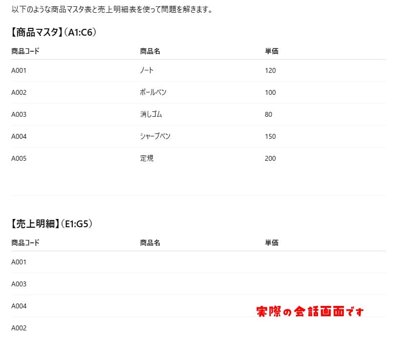 ChatGPTによるMOS試験用の問題で使われる表のスクリーンショット